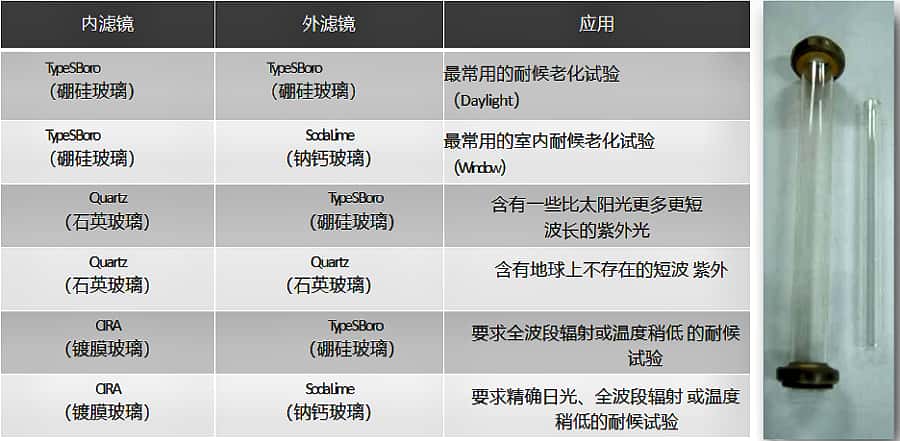 纤维增强复合材料氙灯老化测试IEC 60068-2-5:2018环境试验 第 2-5 部分:试验方法 试验 Sa:地面上模拟太阳辐射; 纤维增强复合材料氙灯老化测试IEC 60068-2-5:2018环境试验 第 2-5 部分:试验方法 试验 Sa:地面上模拟太阳辐射;