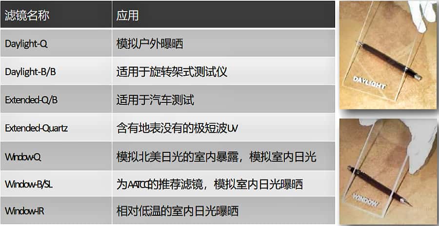 纤维增强复合材料氙灯老化测试IEC 60068-2-5:2018环境试验 第 2-5 部分：试验方法 试验 Sa：地面上模拟太阳辐射；